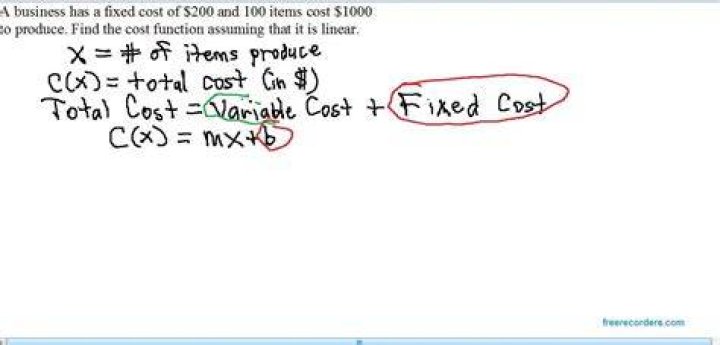 What is the formula for finding cost function?