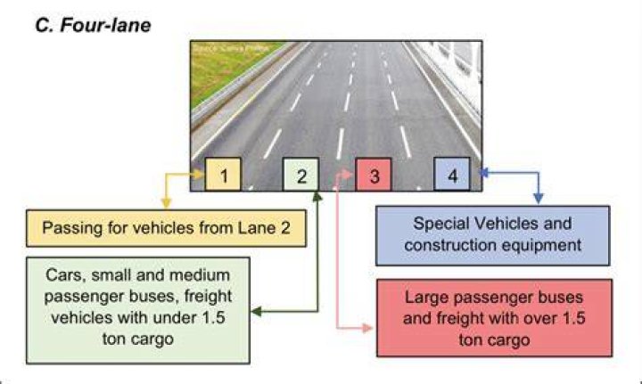 What is the leftmost lane called?