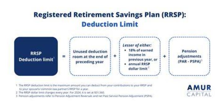 What is the limit of deduction?
