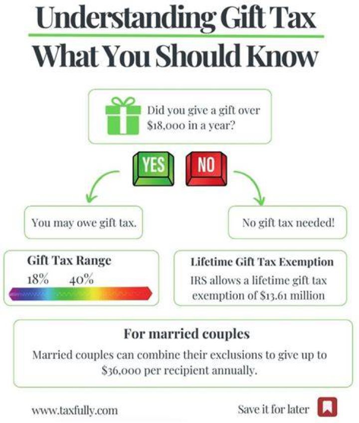 What is the maximum amount a couple can gift to another person in 2020 to avoid any potential additional tax implications?