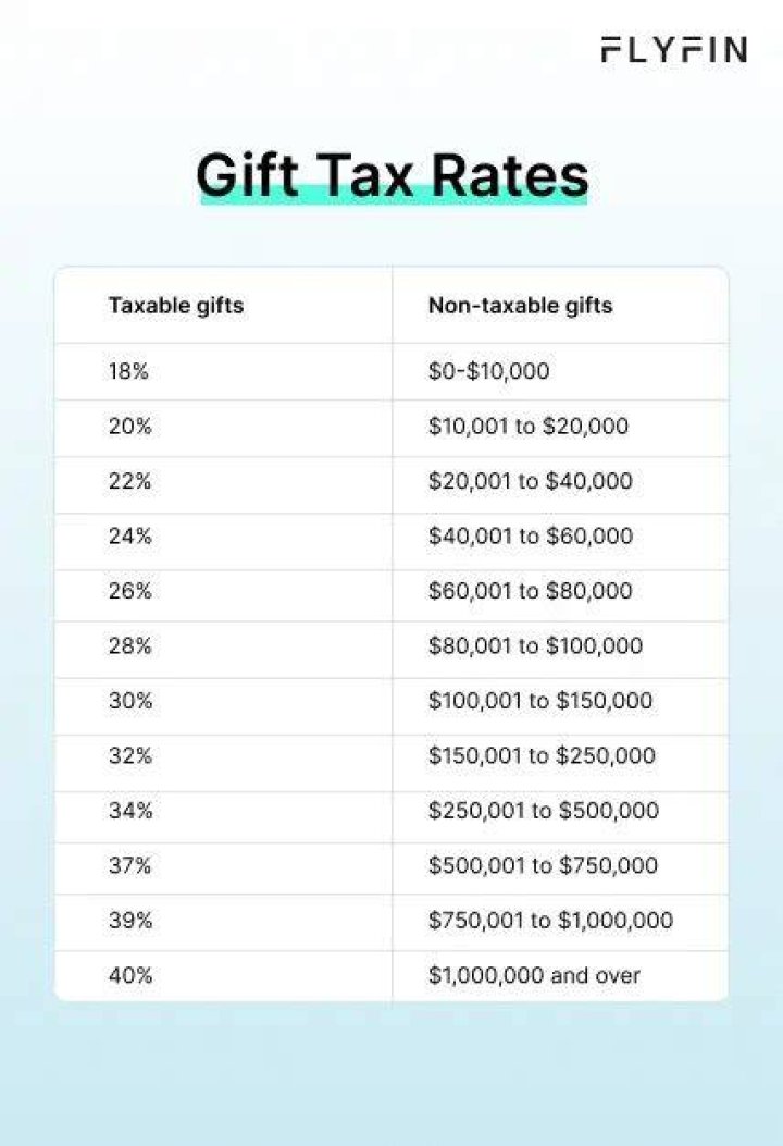 What is the maximum amount you can gift tax free?