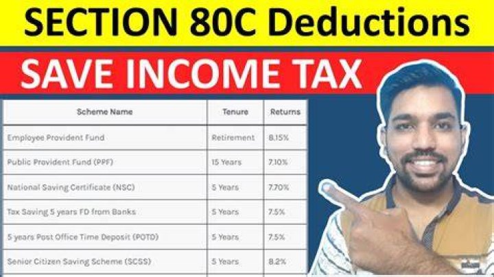 What is the maximum deduction under section 80?