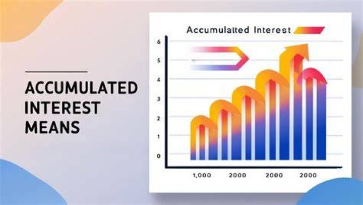 What is the mean of accumulated?