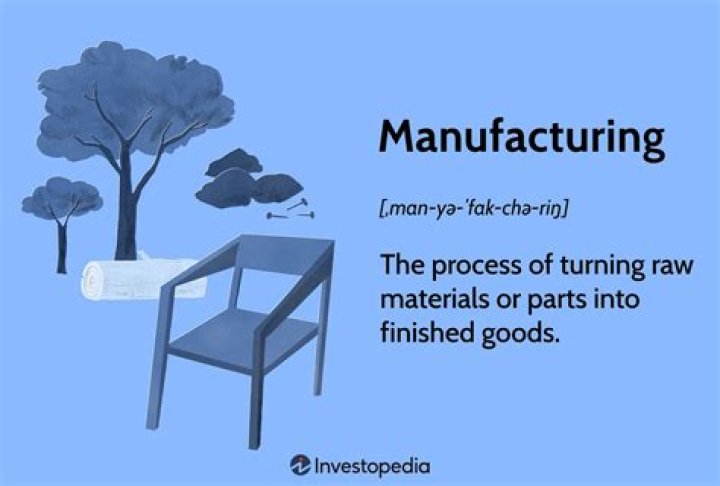 What is the meaning of manufacturing business?