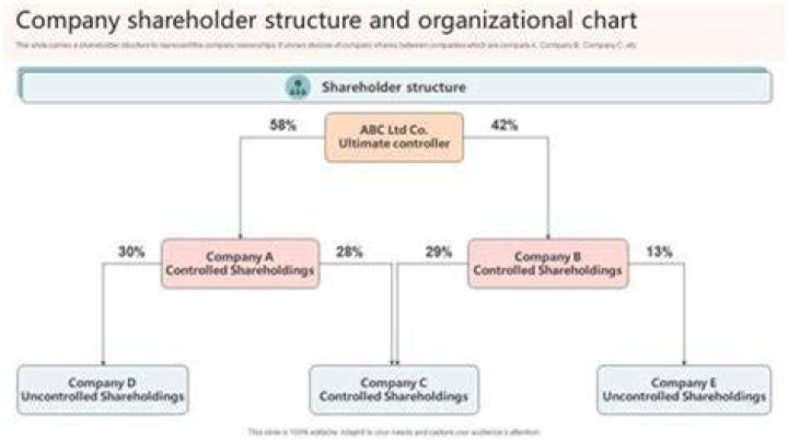 What is the minimum number of shareholders in a corporation?