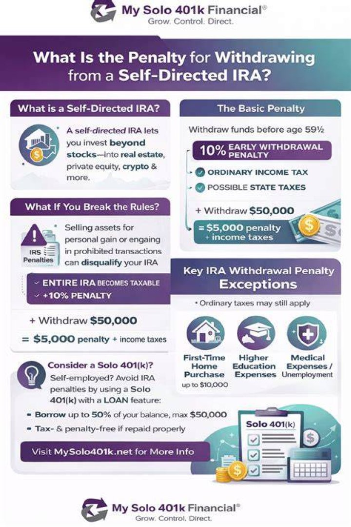 What is the penalty for liquidating an IRA?