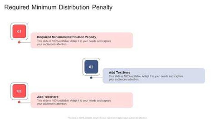 What is the penalty for missing a required minimum distribution?