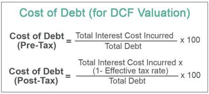 What is the pre-tax cost of debt formula?
