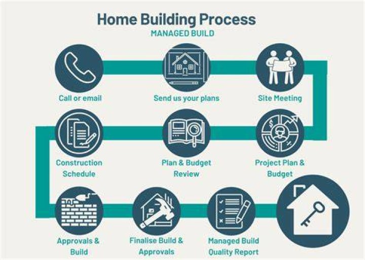 What is the process for building a new home?