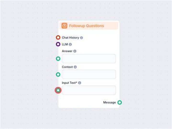 What is the purpose of followup questions?