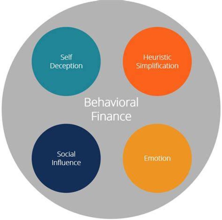 What is the role of emotions in behavioral finance?