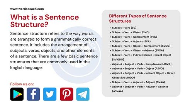 What is the sentence of but?