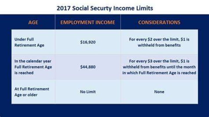 What is the Social Security earnings limit for 2017?