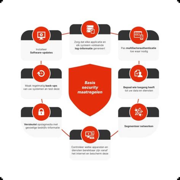 What is the tax basis of a security?