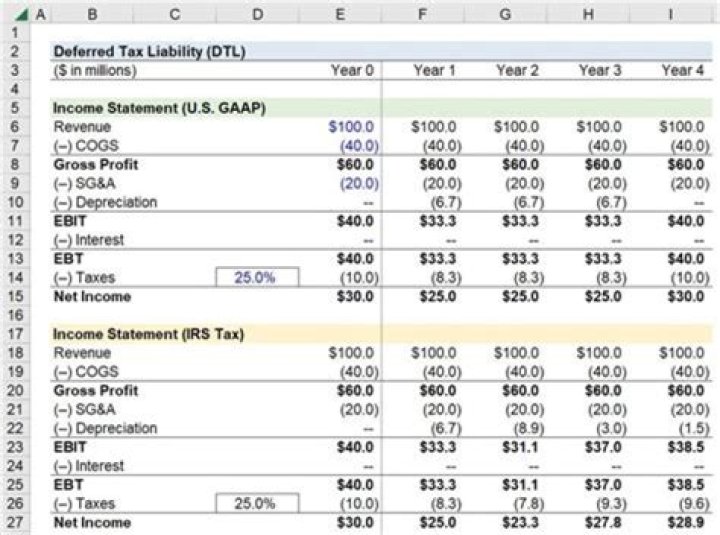 What is the tax on 20000 dollars?