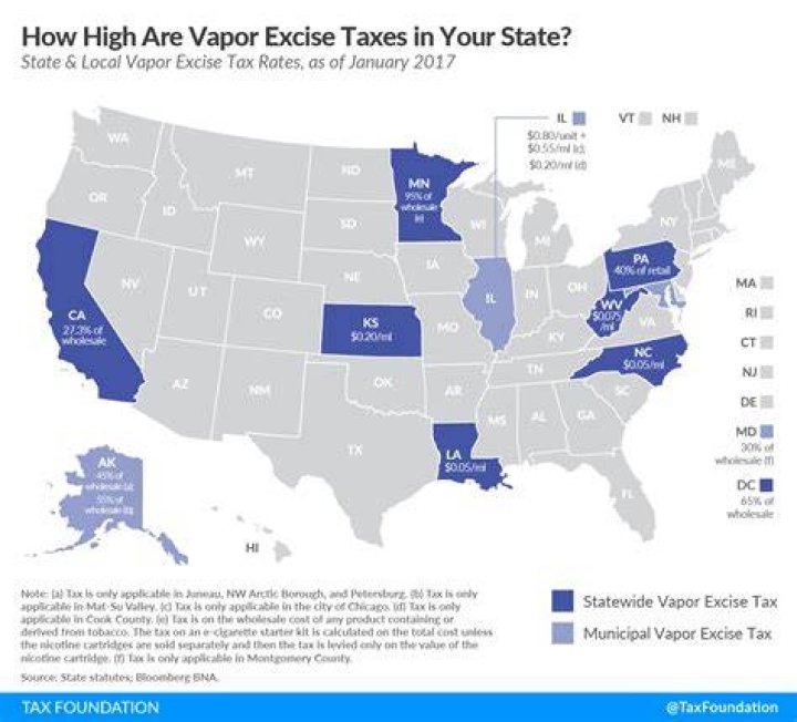 What is the tax on Vapor products?
