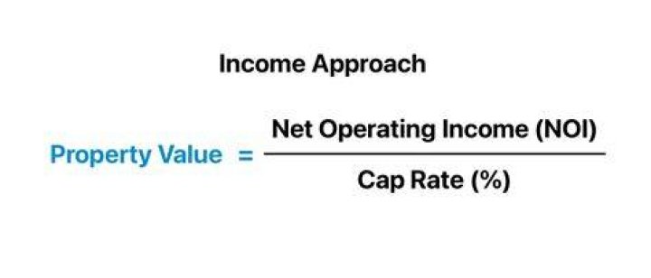 What is the value of a property called?