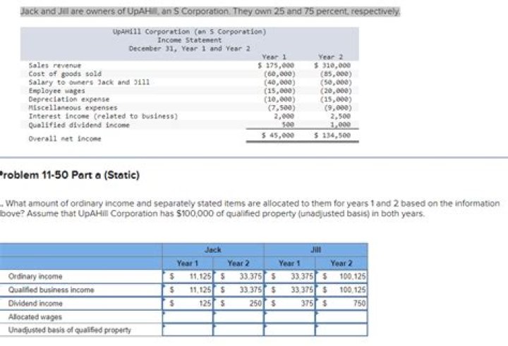 What is unadjusted basis of qualified property?