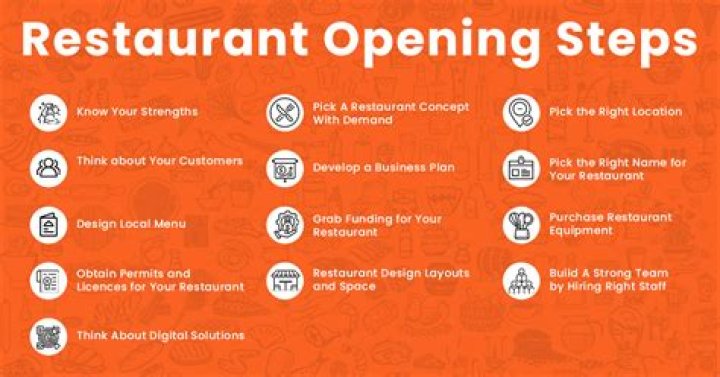What items do you need to start a restaurant?