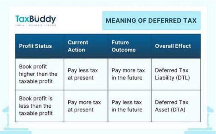 What kind of investments are tax-deferred?