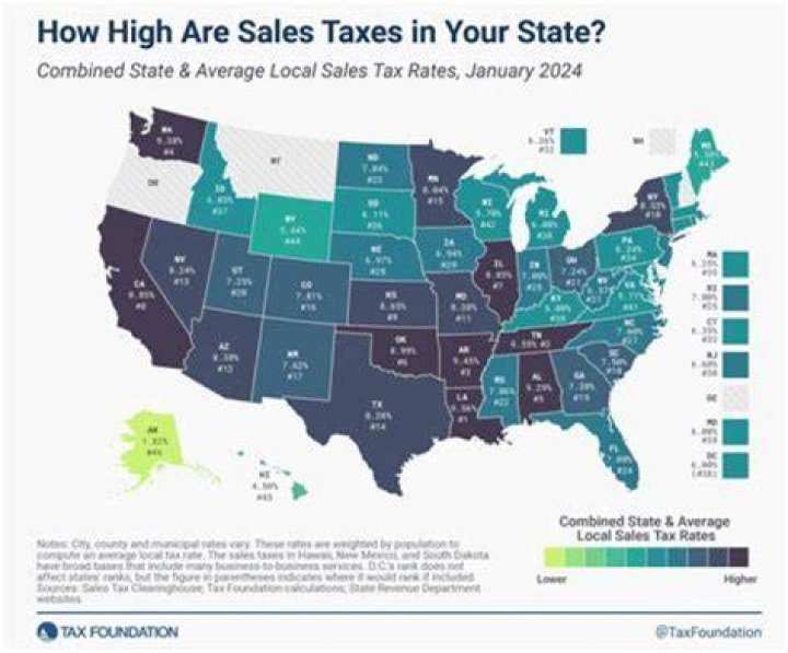 What other taxes are there aside from income tax?