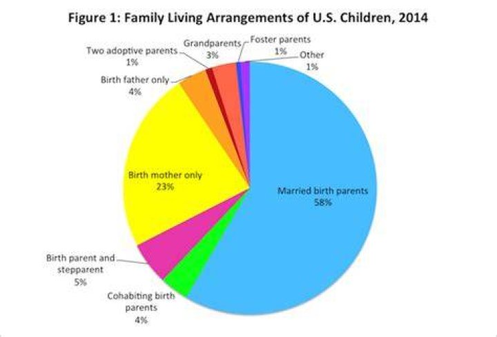 What percentage of unmarried fathers have children with more than one mother?