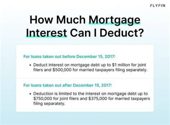 What qualifies as deductible mortgage interest?