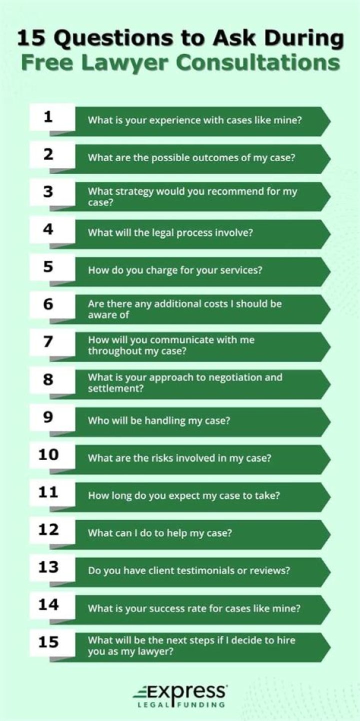 What questions should an attorney ask a client?