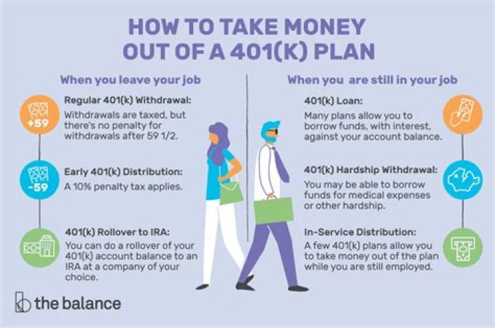 What should I know before cashing in my 401k?