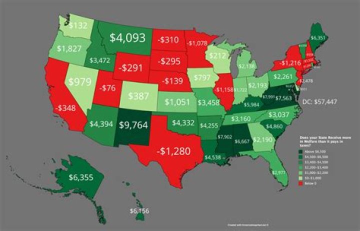 What states pay the most in welfare benefits?