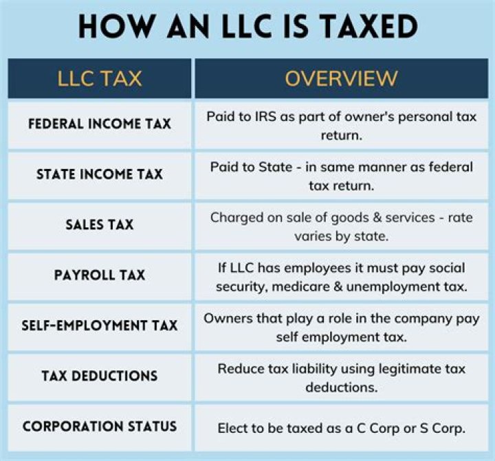 What taxes does an LLC pay in Virginia?