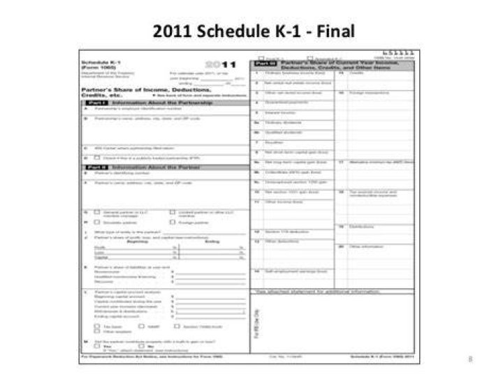 What to do with Schedule K-1, line 20?