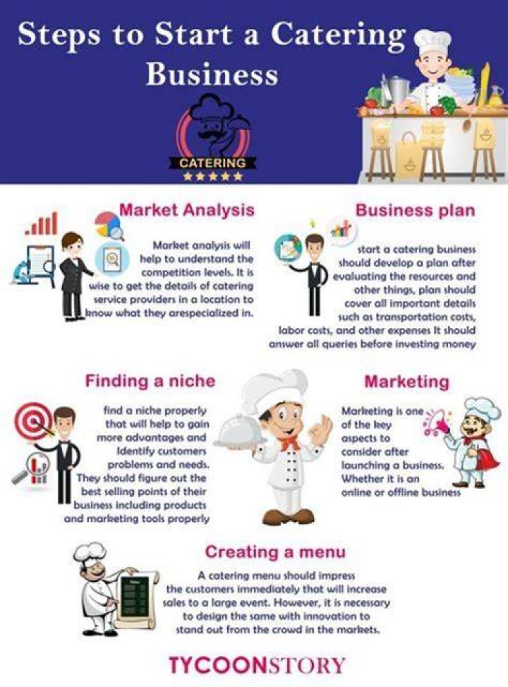 What you need to know about starting a catering business?