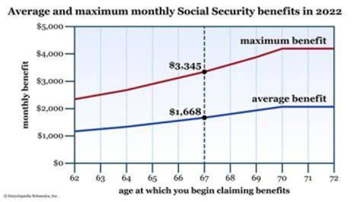 When a parent dies does the child get Social Security?