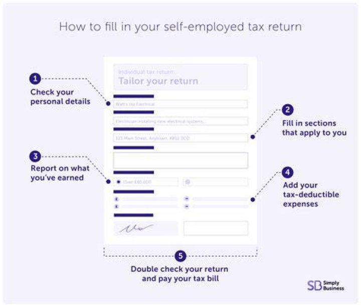 When can I do my self assessment tax return 2021?