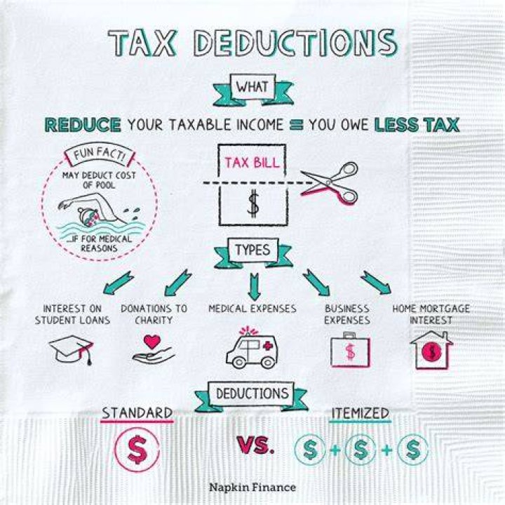 When can you claim a tax deduction for health insurance?