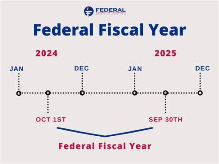 When did fiscal year 2019 start and end?
