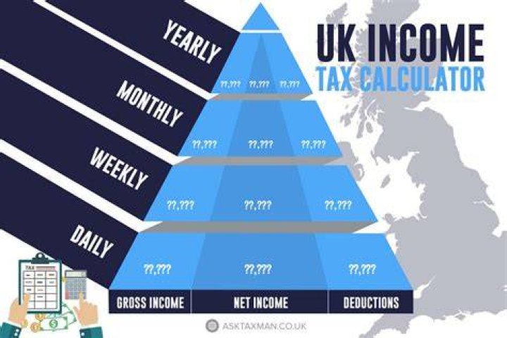 When do I find out how much tax I paid in UK?