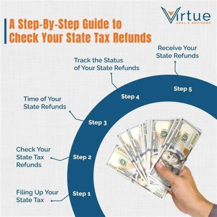 When do I get my state tax refund?