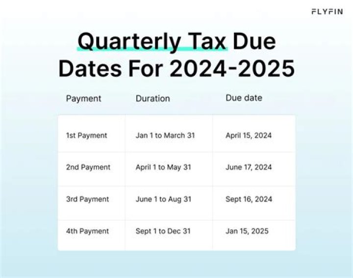 When do I have to make my quarterly tax payment?
