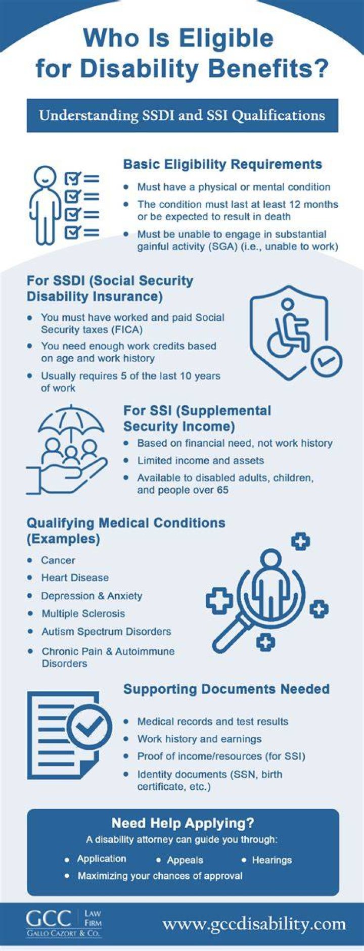 When do you become eligible for Social Security disability?