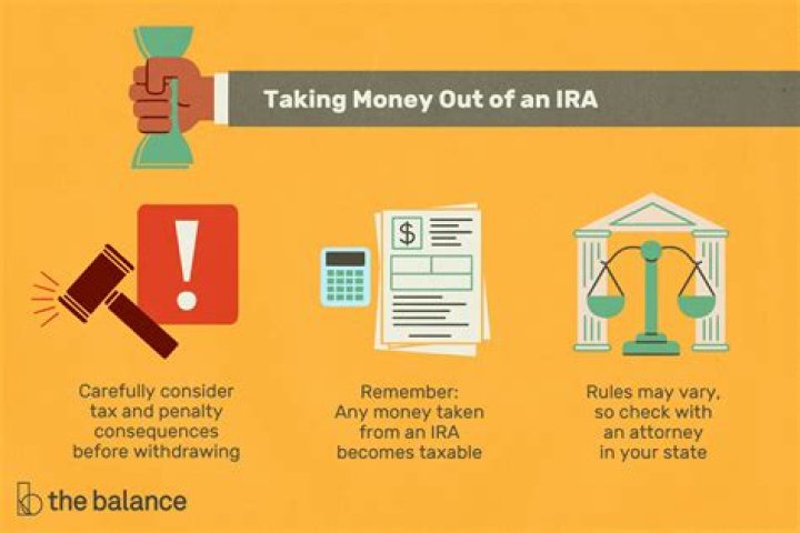 When do you have to take money out of an IRA?