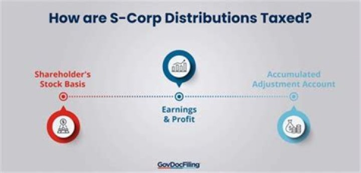 When does the first S corporation tax year start?