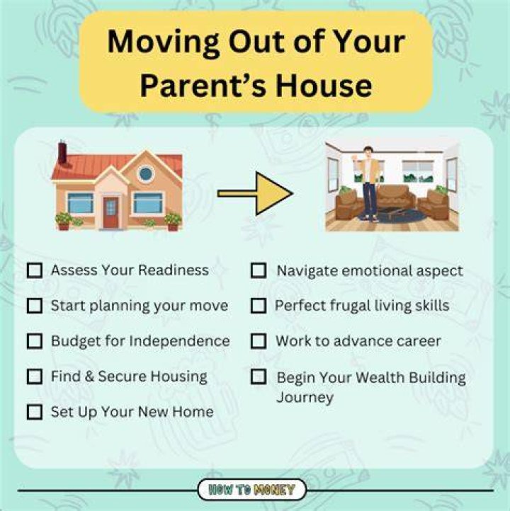 When selling a house when do you move out?