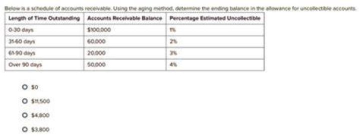 When you use an aging schedule approach for estimating uncollectible accounts?