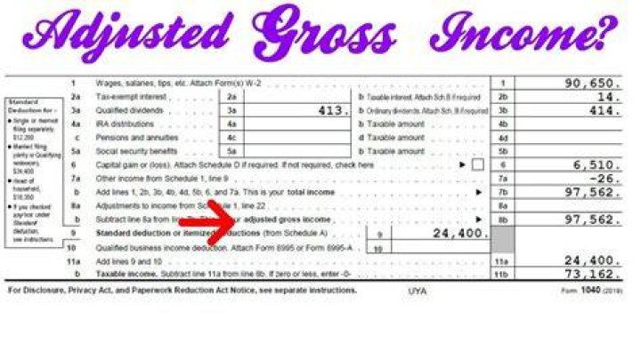 Where can I find combined adjusted gross income?