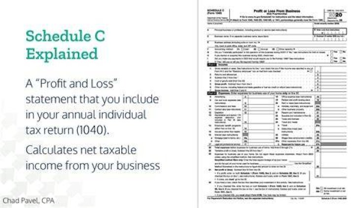 Where do refunds go on a Schedule C?