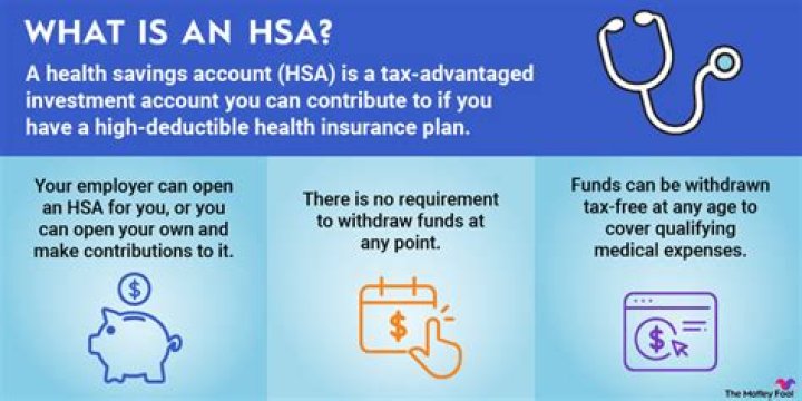 Where does HSA show up on 1040?