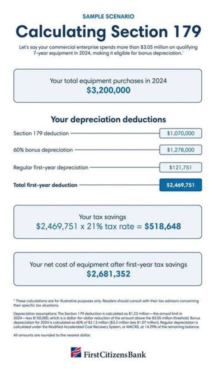 Where does section 179 depreciation go on the 1120s?