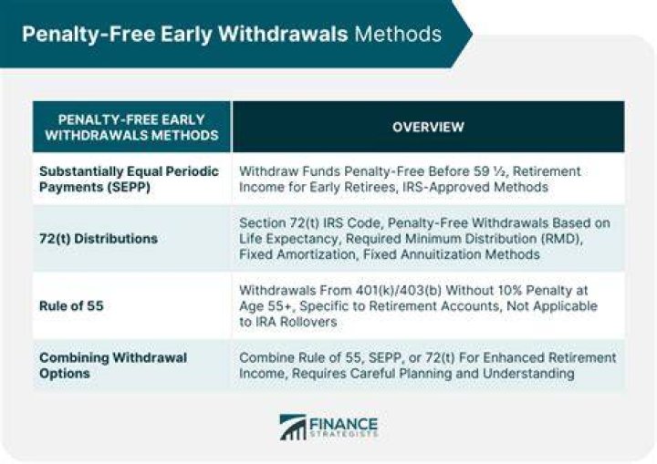 Where does the penalty for early withdrawal go on a tax return?